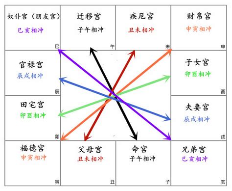 流年貪狼化忌|紫微14主星：認識貪狼星 命坐貪狼的命盤 